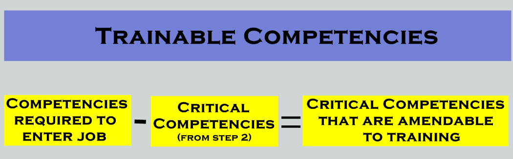 Step 3: Identify Trainable Competencies - Training Needs Assessment